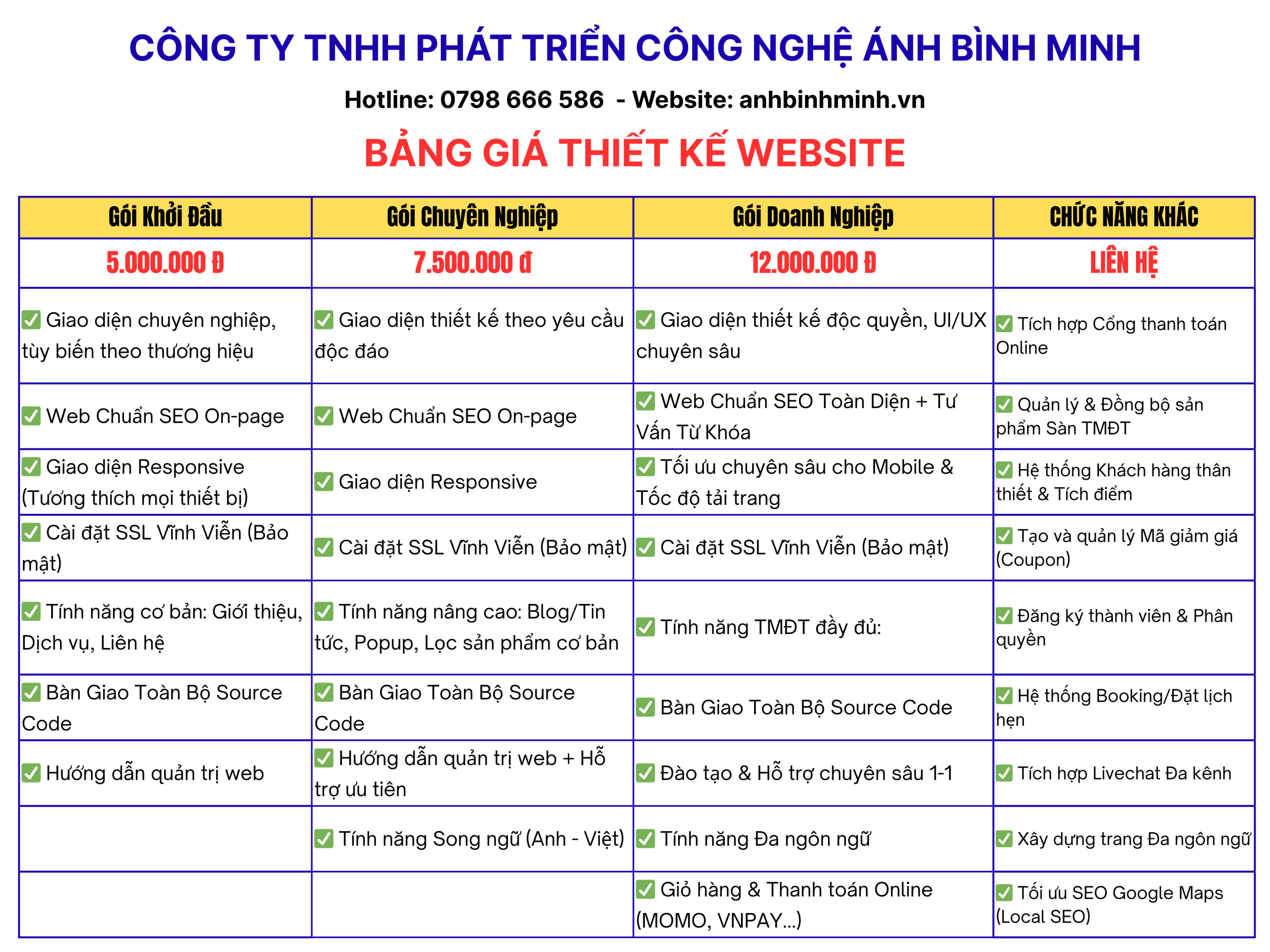 BẢNG GIÁ THIẾT KẾ WEBSITE
