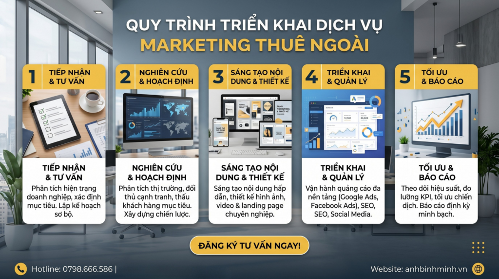 Cho Thuê Phòng Marketing Bên Ngoài