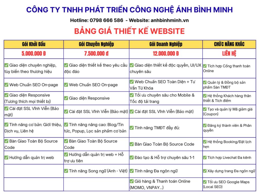 Bảng Giá Thiết Kế Website